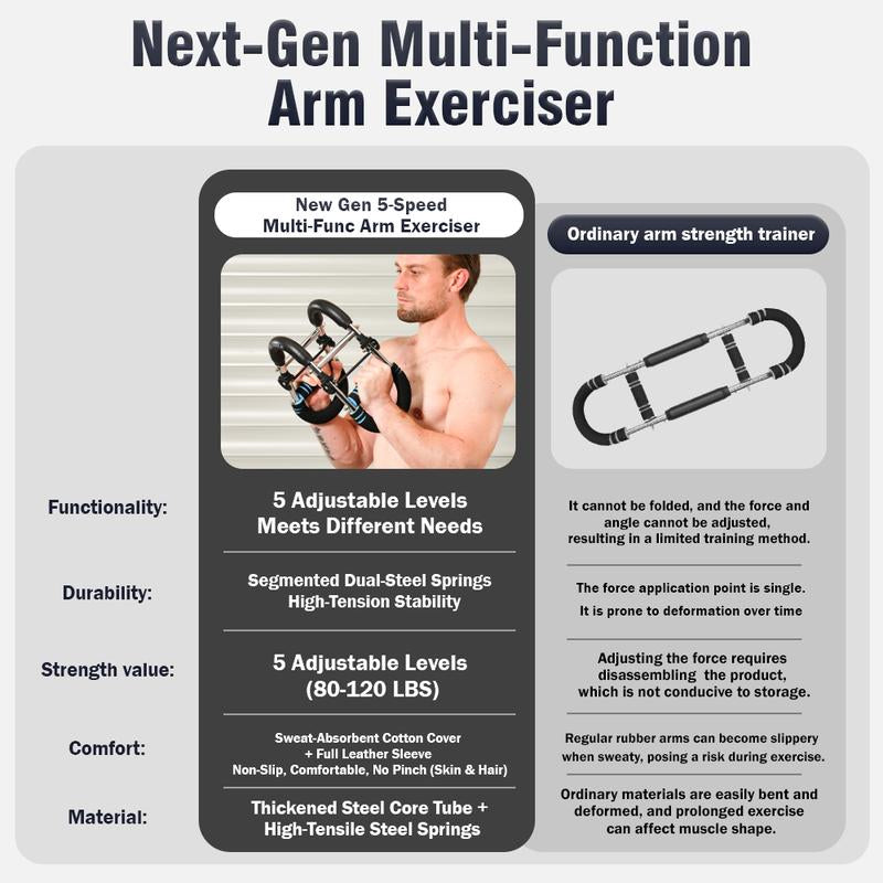 Twister Arm Trainer,Five Adjustable Levels Resistance Chest Workout Equipment,80-120Lbs Portable Chest Clip Trainer and Arm Exerciser,Portable Home Fitness Equipment